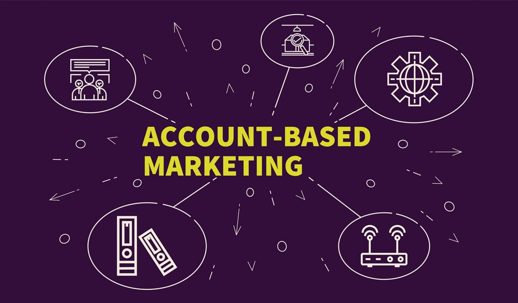 Benefits of Account-Based Marketing
