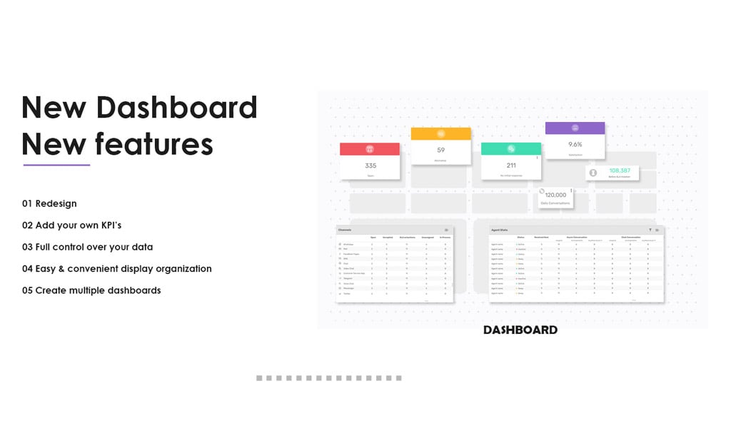 New Dashboard, New Features
